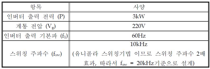 설계사양