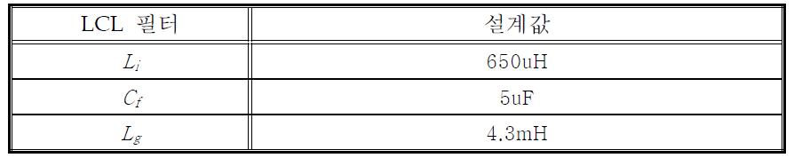 3kW급 LCL필터 설계값