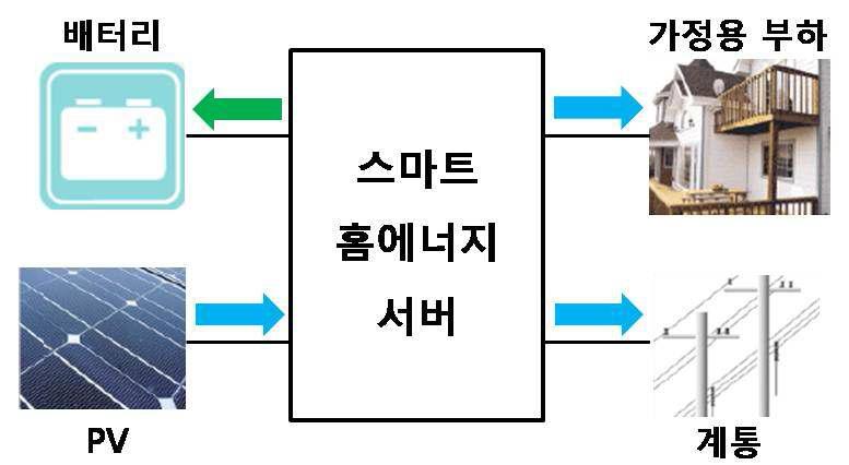 주간충전모드