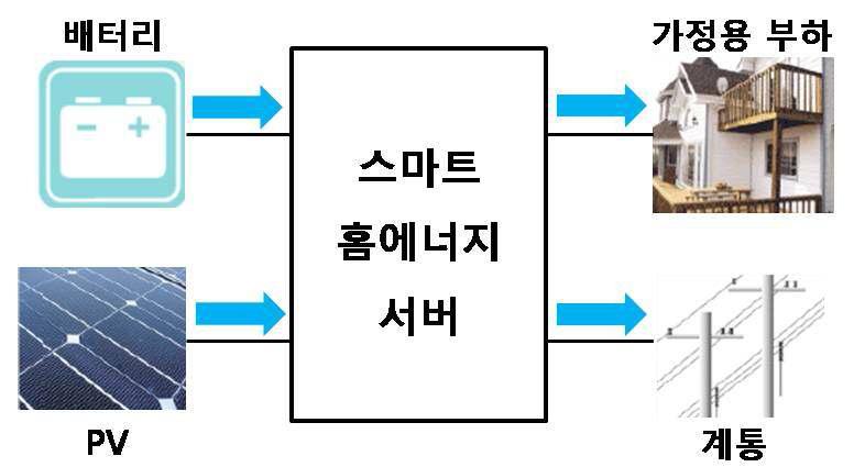 주간방전모드