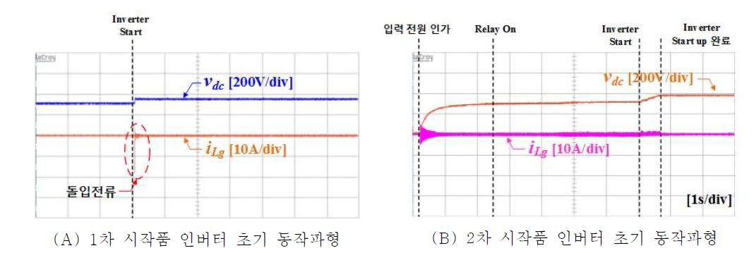 연도별 인버터 초기 동작파형