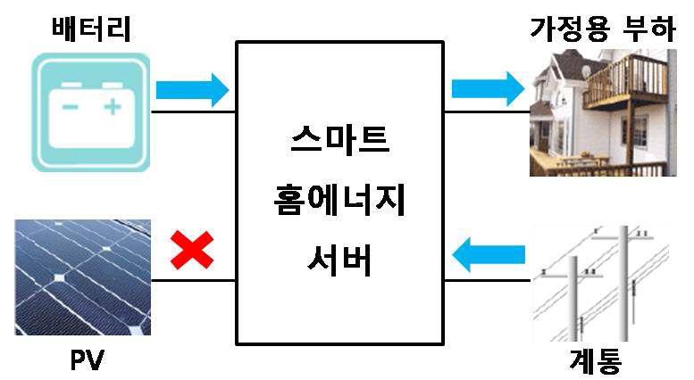 야간방전모드