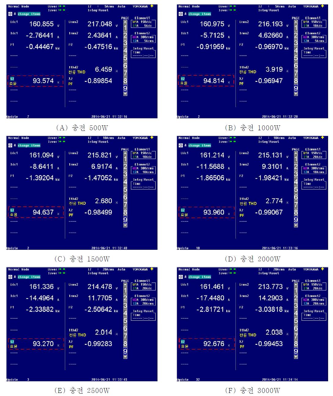 배터리 충전 시 측정효율(YOKOGAWA WT3000)