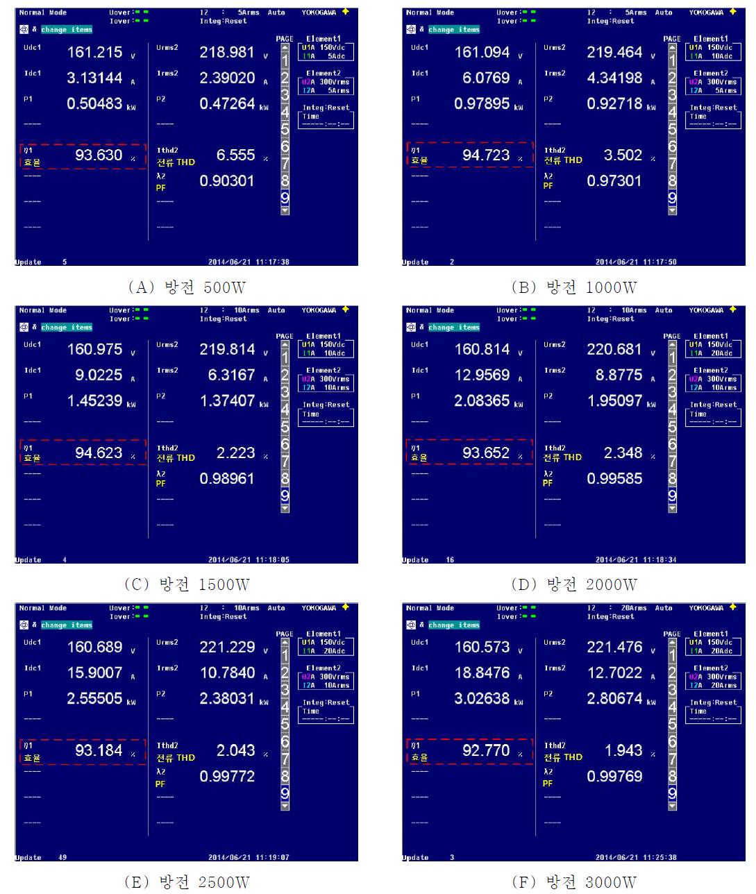 배터리 방전 시 측정효율(YOKOGAWA WT3000)