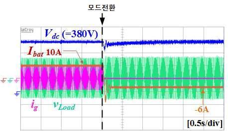 배터리 충전 중 모드전환 파형