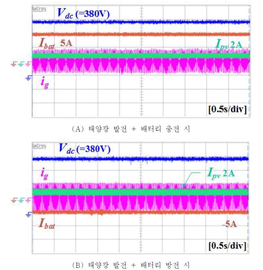 태양광 컨버터, 양방향 컨버터 및 인버터 연계 실험 파형