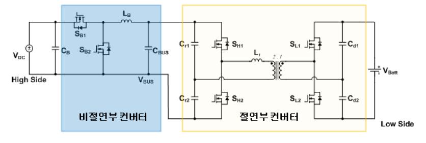 제안하는 공진형 양방향 DC-DC 컨버터