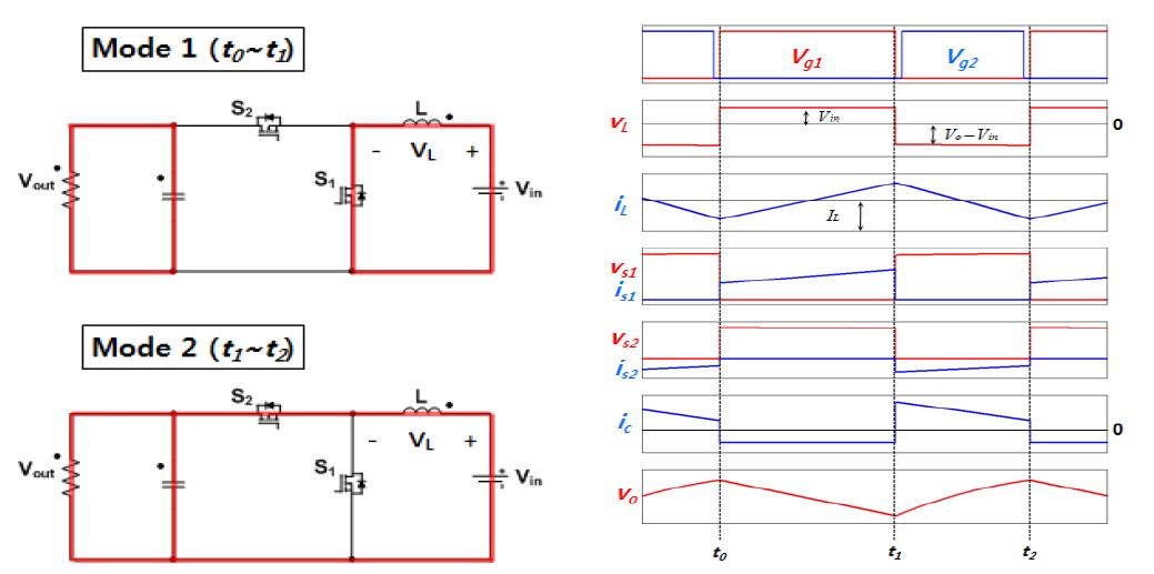 비절연부 컨버터 승압모드 동작원리 및 파형