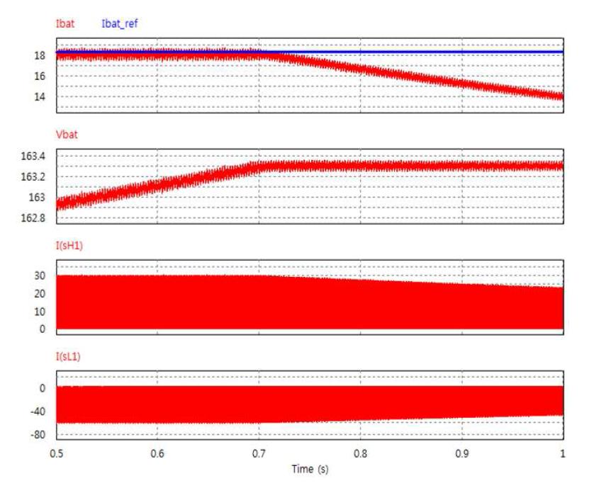 배터리 정전류-정전압 모드 전환시 모의실험 파형