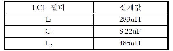 3kW급 LCL필터 설계값