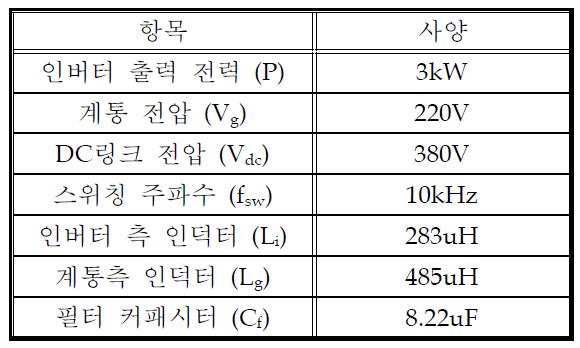 모의실험 사양