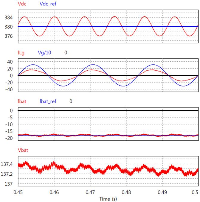 배터리 방전모드 정상상태 모의실험 파형
