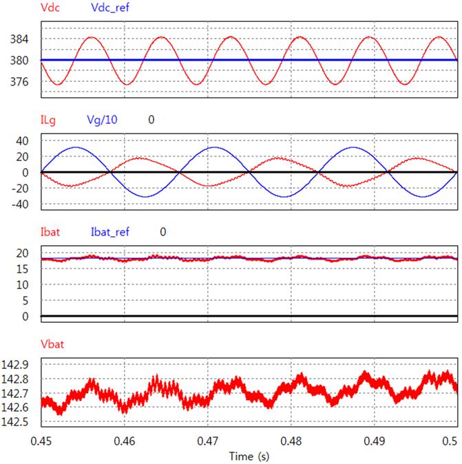 배터리 충전모드 정상상태 모의실험 파형