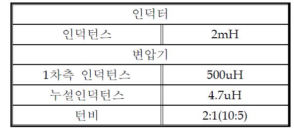 인덕터 및 변압기의 파라미터