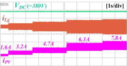 태양광 전류 라인 레귤레이션 실험파형