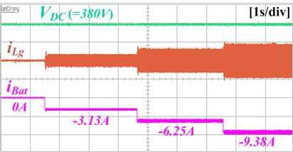 배터리 전류 레퍼런스 레귤레이션 실험파형