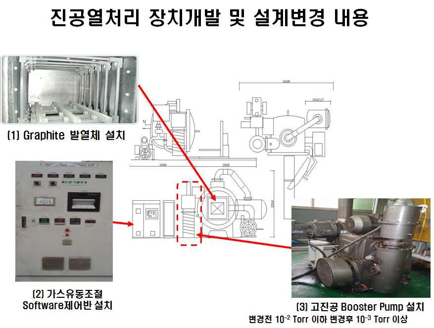 진공열처리 장치개발 및 설계변경 내용