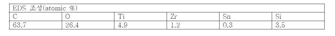 그림 4-9b)의 GPTMS로 안정화된 TiO2-ZrO2-SnO2 나노입자(T2Z0.75S0.25 시료) 의 EDS 정량 분석 결과