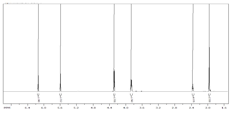tec-HEMA의 1H-NMR 스펙트럼