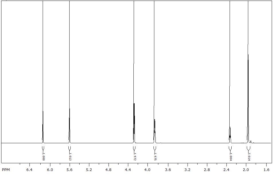 pur-HEMA의 1H-NMR 스펙트럼