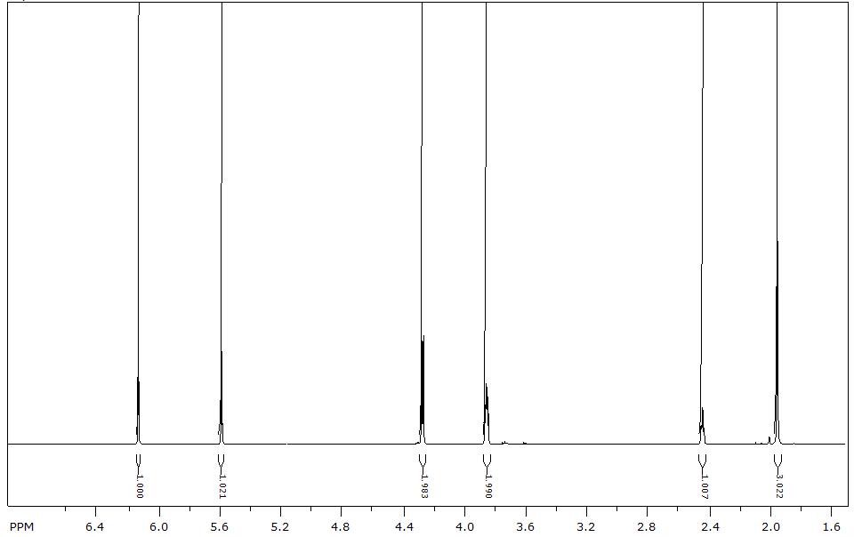 reg-HEMA의 1H-NMR 스펙트럼