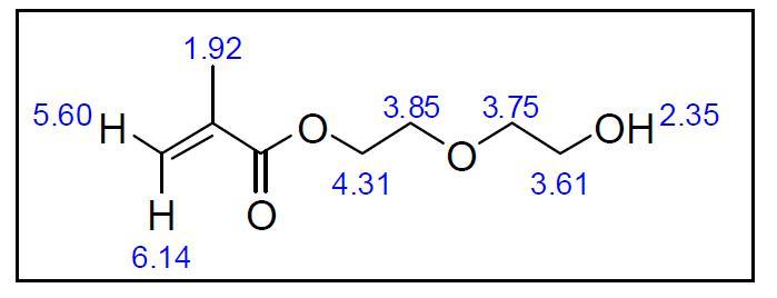 diethylene glycol monomethacrylate의 수소에 대한 chemical shift