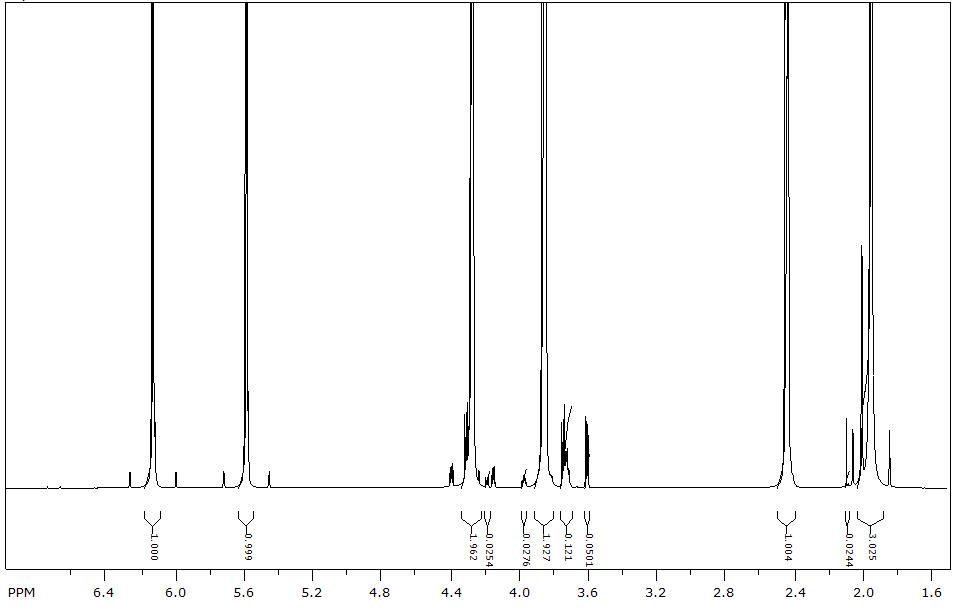 reg-HEMA의 확대한 1H-NMR 스펙트럼