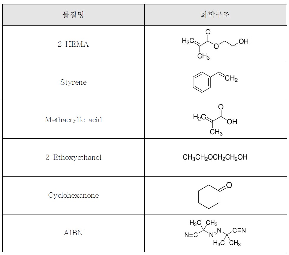 중합체 합성 원료 물질