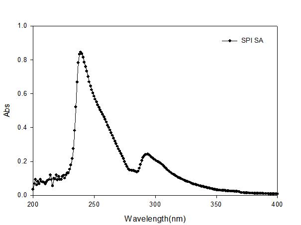 합성된 SPISA 수지의 UV 흡수 스펙트럼