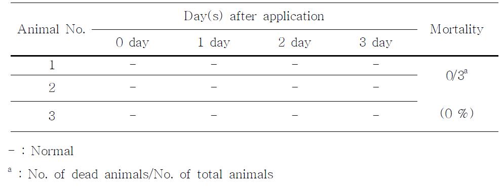 Mortality and clinical signs