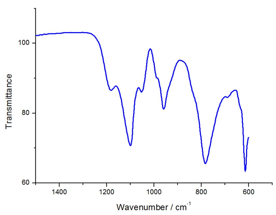 POM13의 FT-IR 스펙트럼