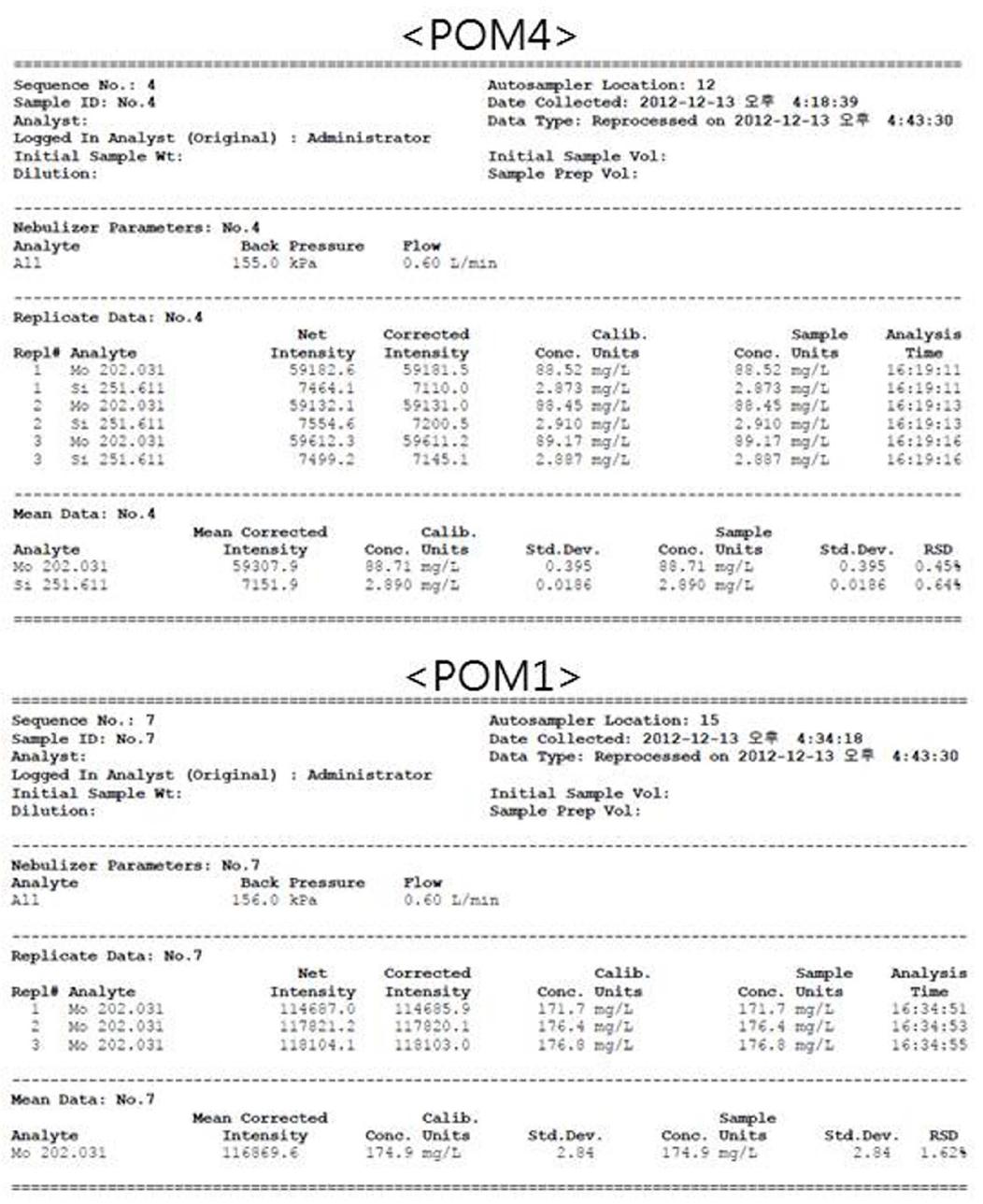 POM1, 4의 ICP-MS 원소분석 결과