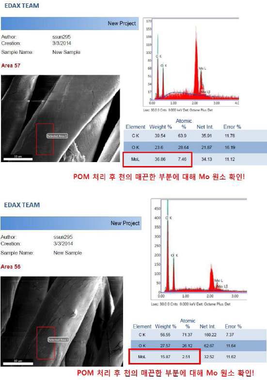 섬유에 도입한 POM의 EDAX-SEM 사진 및 POM의 Mo 원소 확인