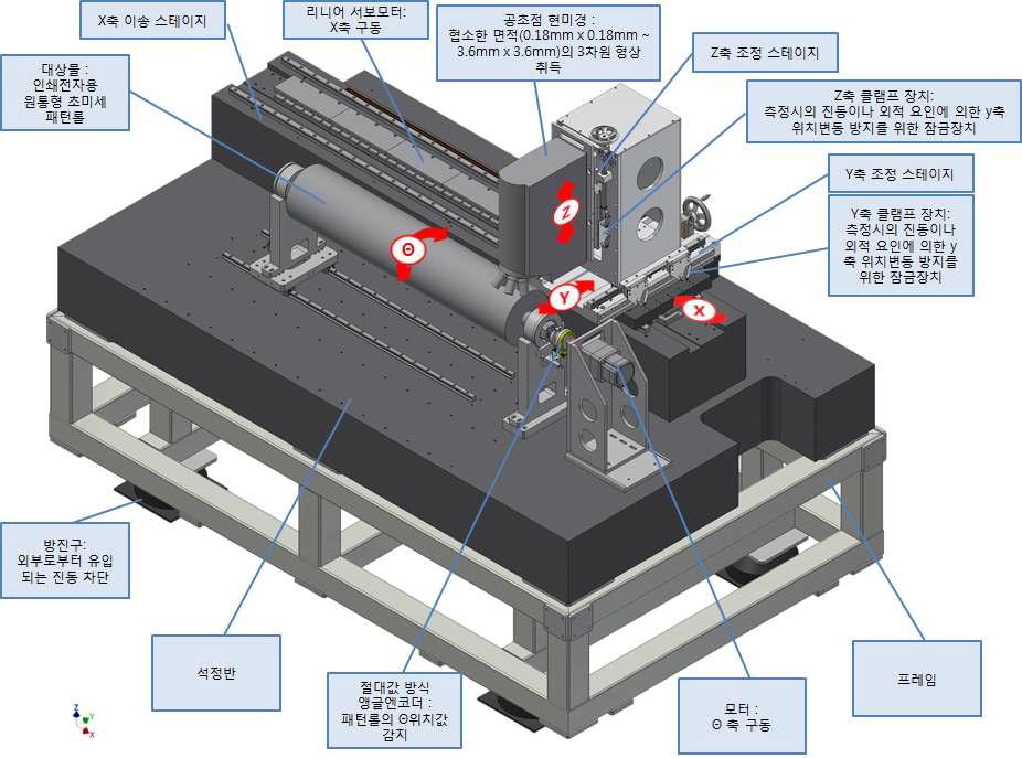 패턴롤 검사기 3D Model Iso View #1