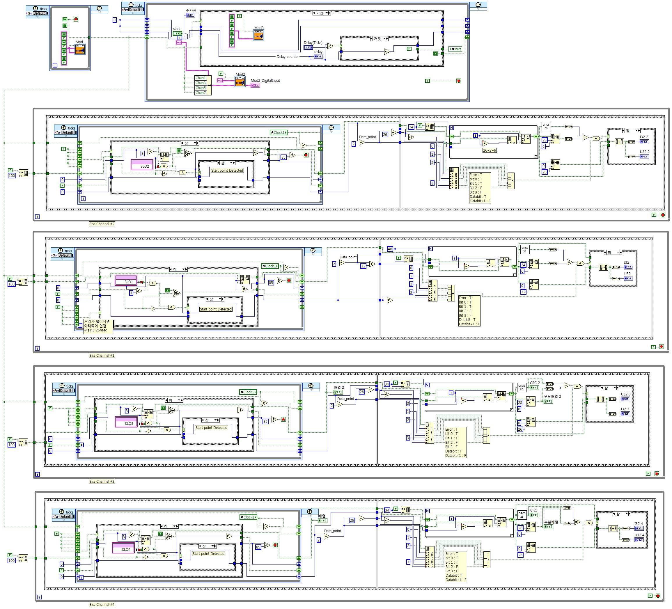 Biss-C 인터페이스 FPGA 코드 (LabVIEW)