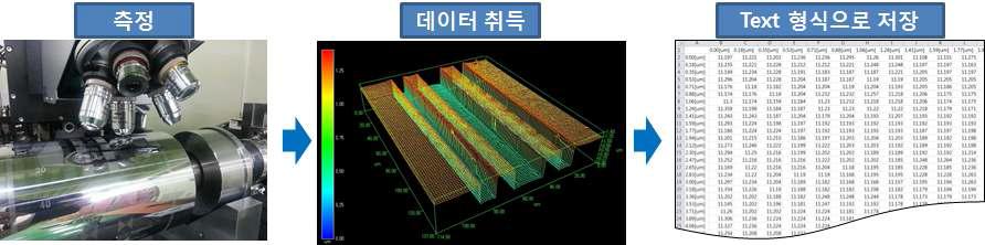 현미경 데이터 취득 과정