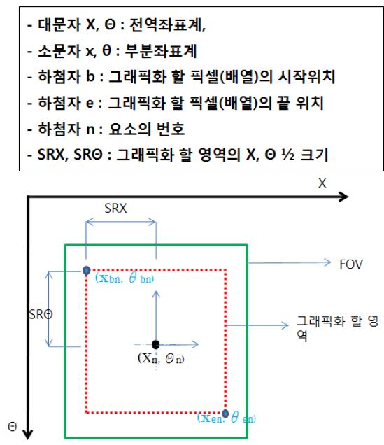 형상데이터 병합을 위한 변수 규정