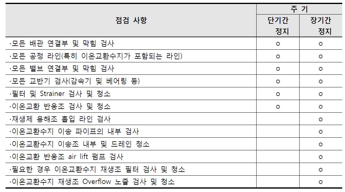 점검 내용 및 점검 주기