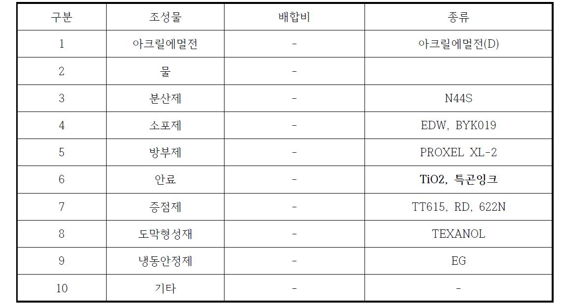 속건성 스프레이 락카 청색 도료 개발