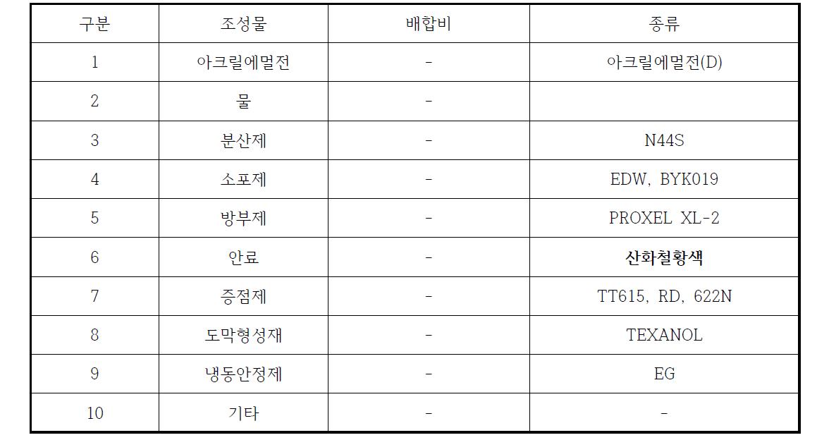 속건성 스프레이 락카 철황색 도료 개발