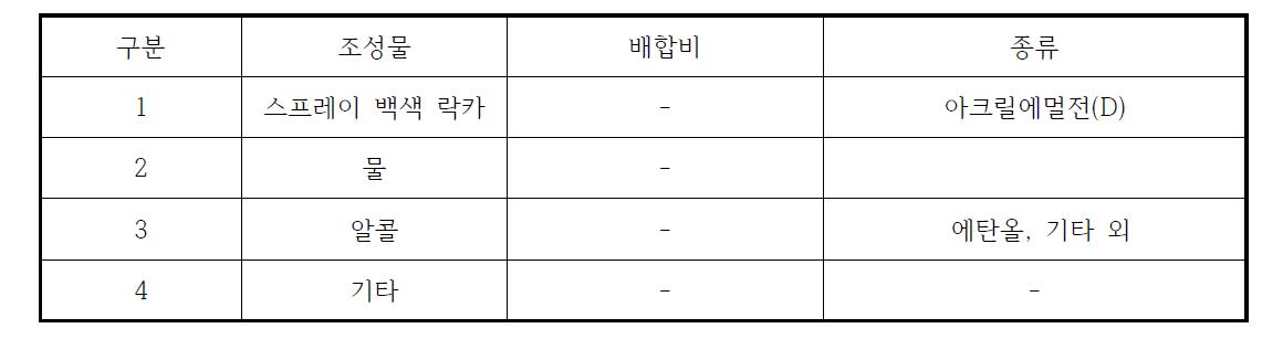 속건성 스프레이 락카 백색 도료