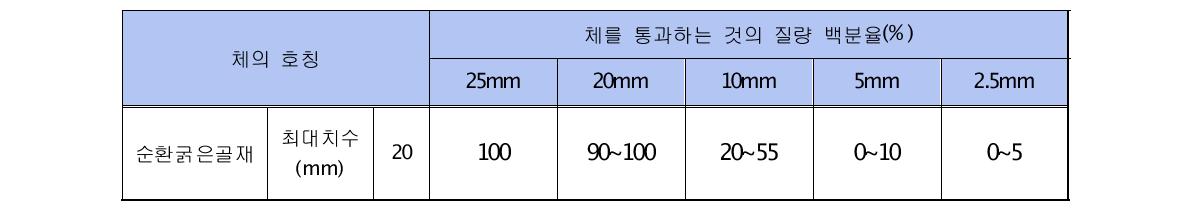 입 도