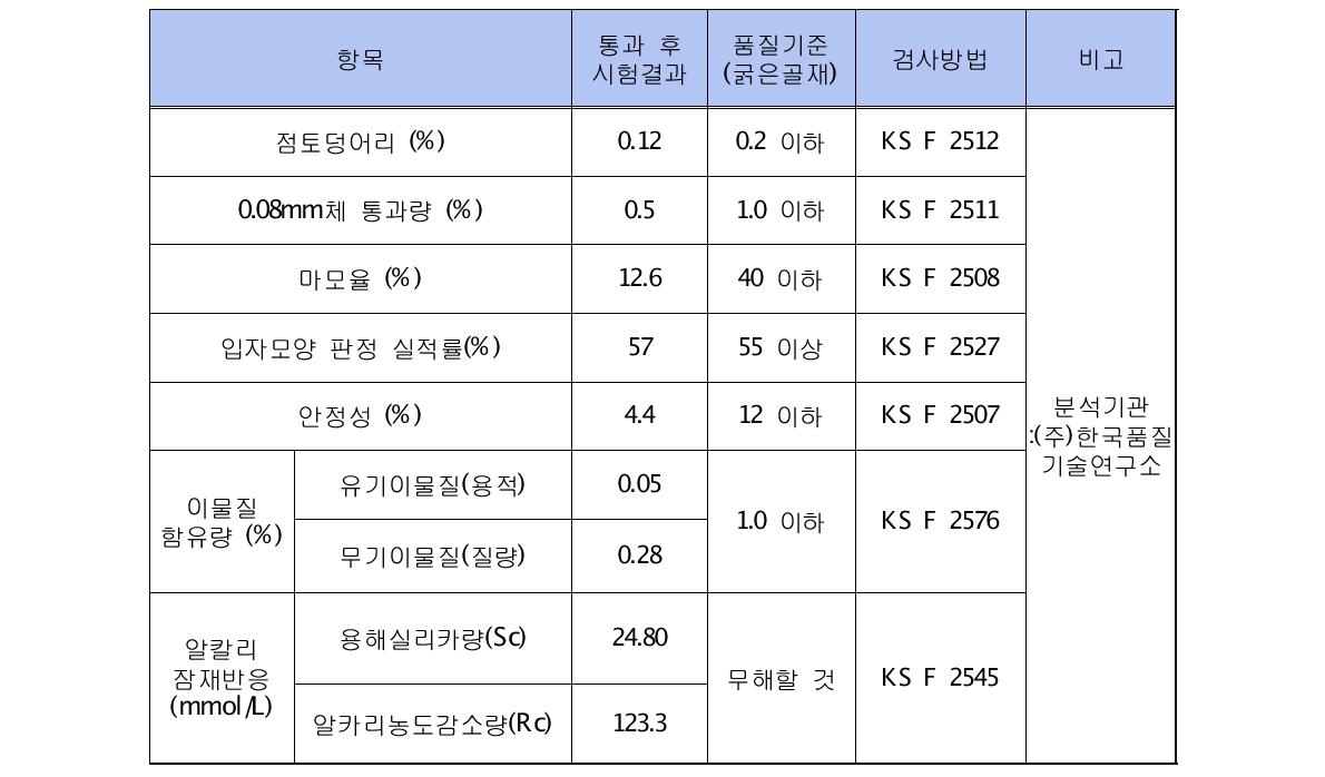 기타 품질 평가 결과