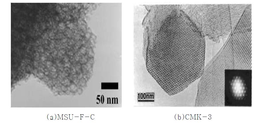 OMC (Ordered mesoporous carbon)의 TEM 분석결과