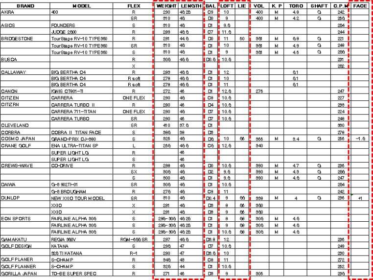 클럽헤드 스펙 자료