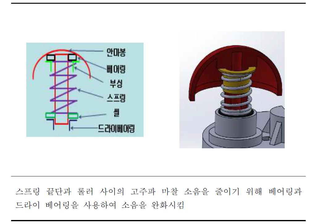 베어링을 사용한 소음저감 롤러