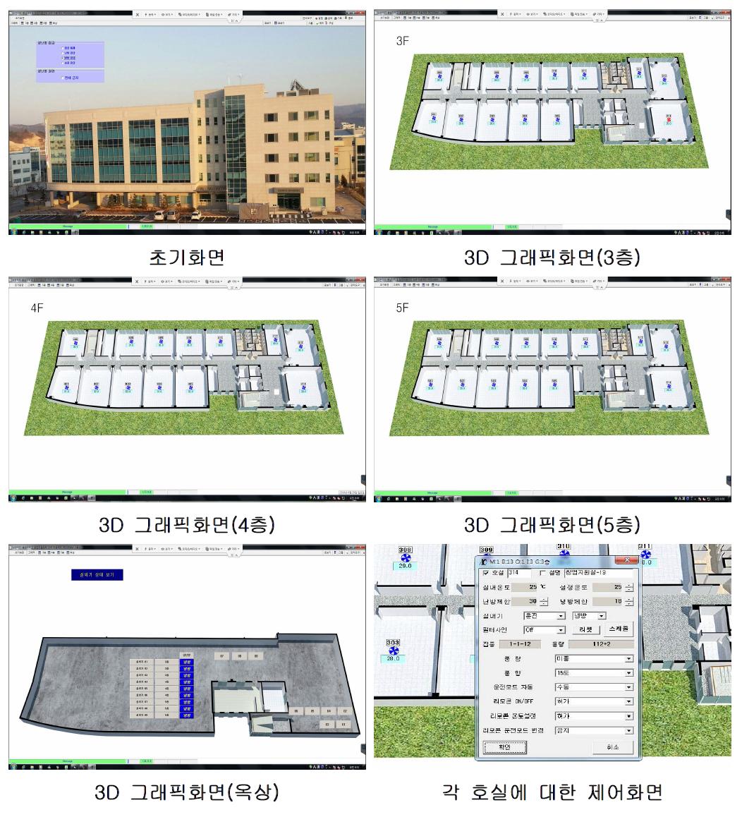 Being managed on-site Chungnam National Business Incubator