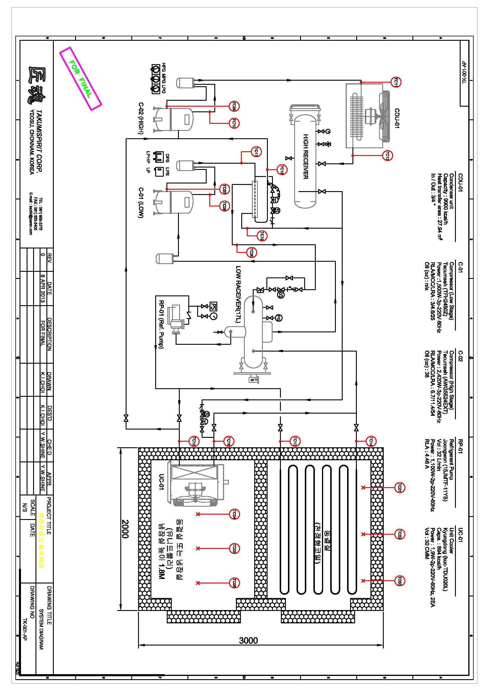 Pilot experimental design drawings