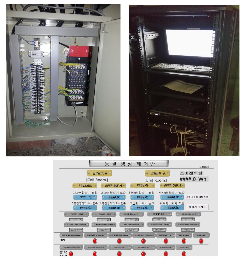 experiments CIMON PLC for control of the device and the PLC and one for data processing server for remote monitoring and control of building