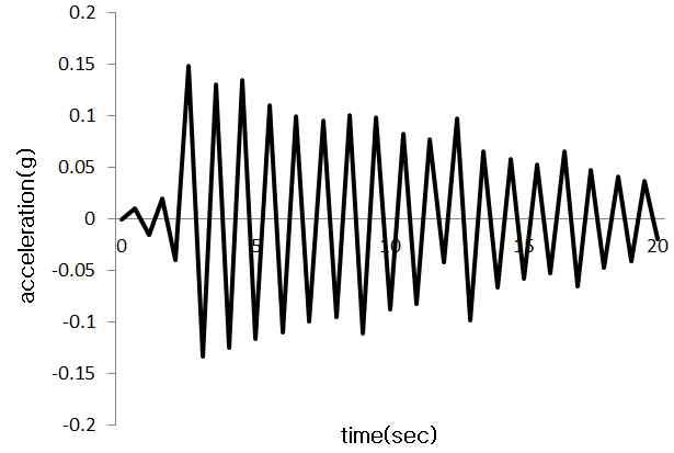 시간이력해석용 인공지진파